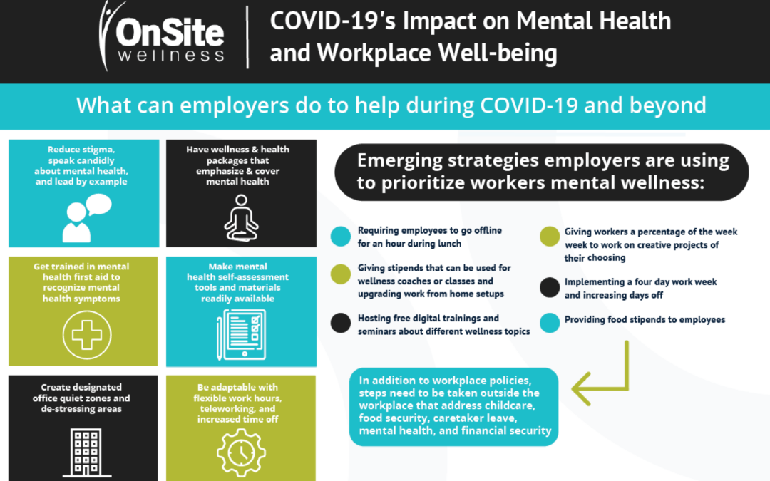 COVID-19 & Workplace Well-being: How Employers Can Help